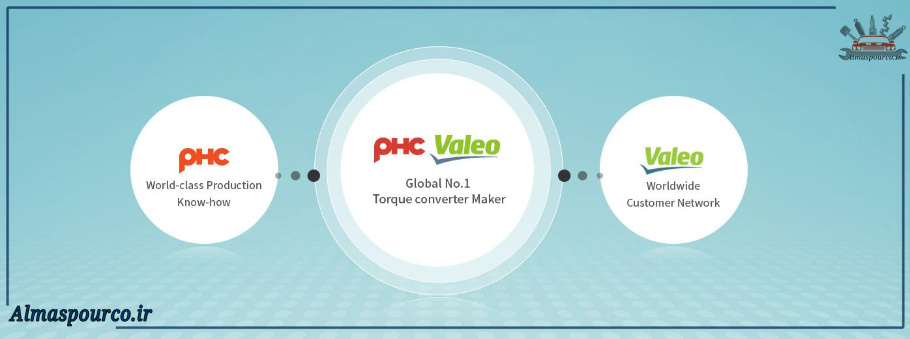 پخش کیت کلاچ پراید پی اچ سی والئو آبی (PHC  Valeo) ساخت کره