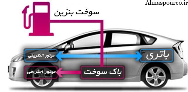 خودروی هیبریدی چیست و چگونه کار می کند؟/آشنایی با خودروهای هیبریدی موجود در ایران (+جزئیات و عکس)